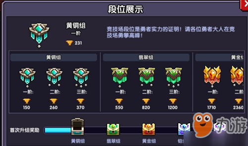 挑战DNF96层，攻略技巧大揭秘  第1张