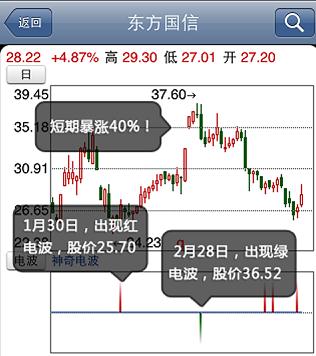 天书奇谈wpe 网络加速、数据分析、代码优化，wpe让你的操作更得心应手