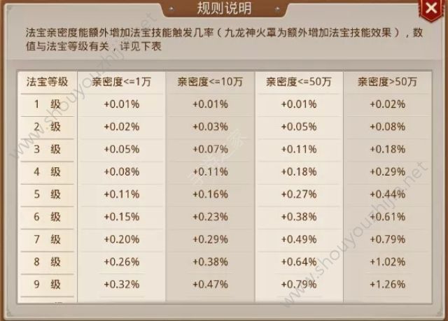 问道攻略：木马选择、修炼技能、培养感情三部曲  第5张
