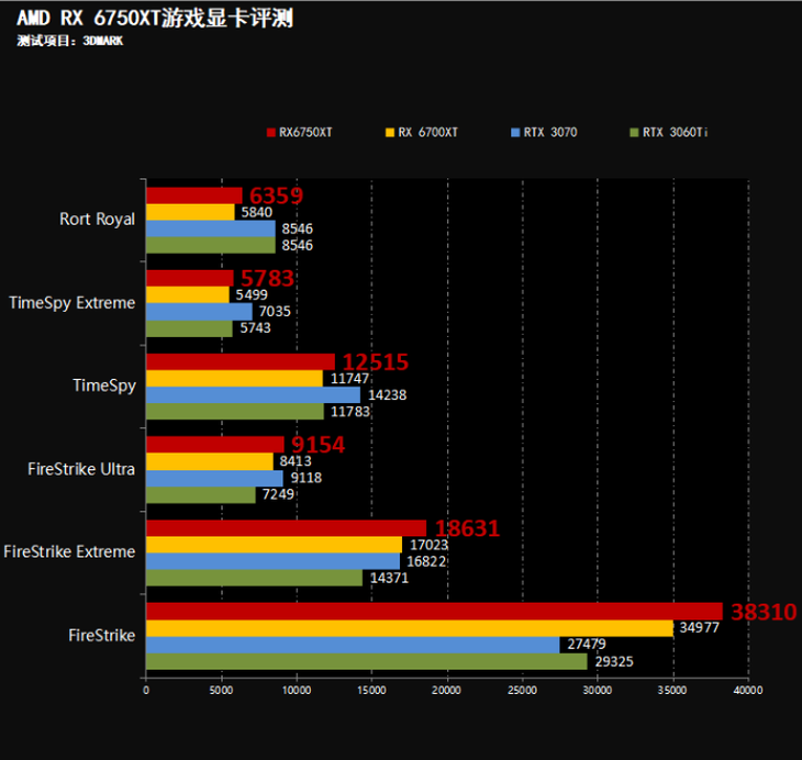 全面解析GTX660高性能游戏体验  第2张