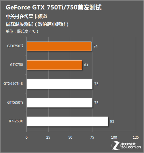索泰gtx1050：性能风潮引领者  第1张