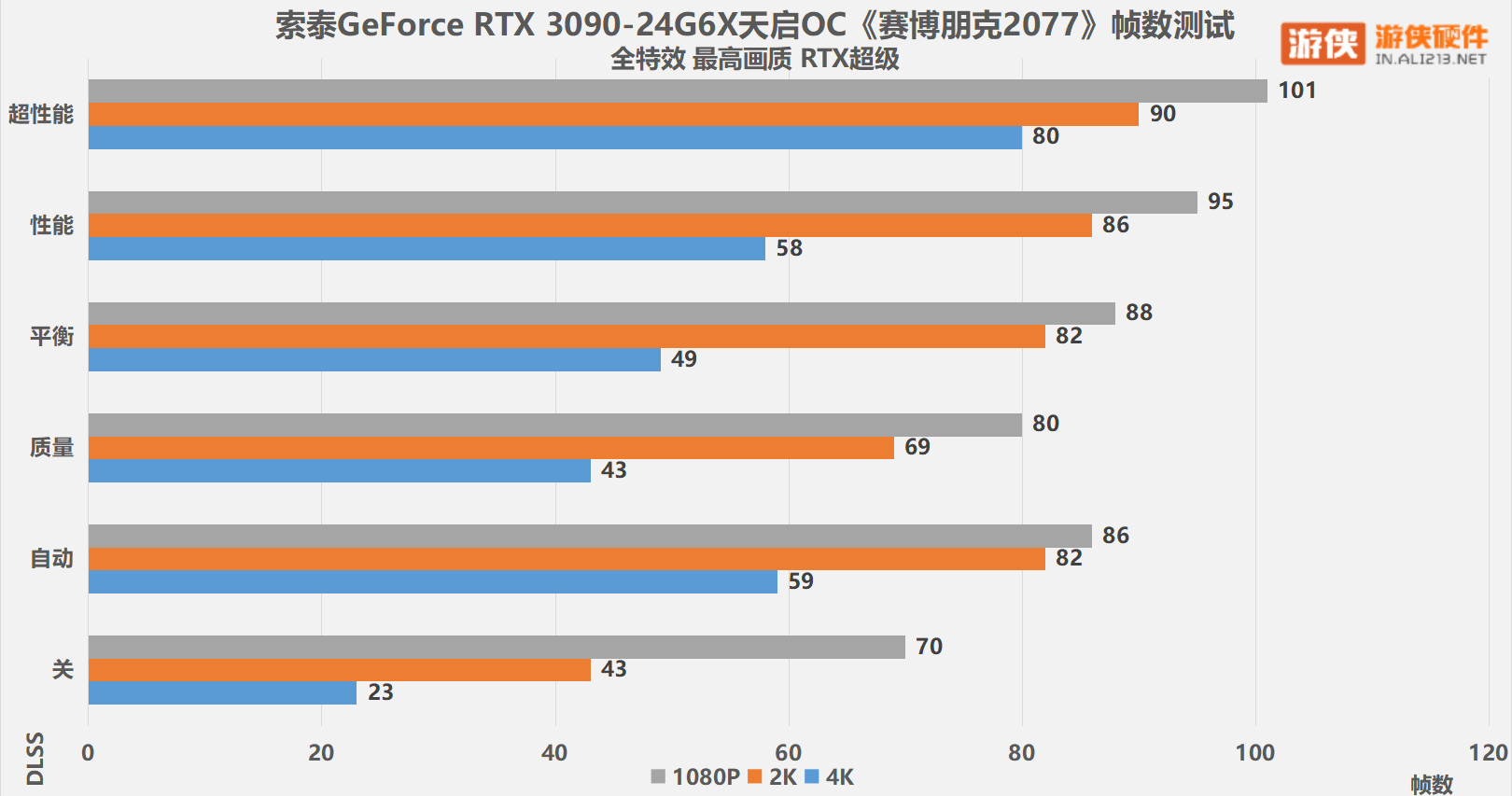 装机大佬必备：我的gtx980ti装机心得
