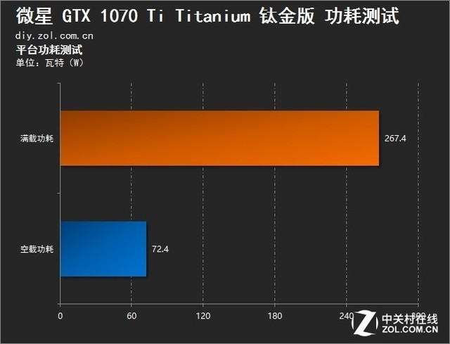 海外新车：gtx750ti性能稳定表现  第4张