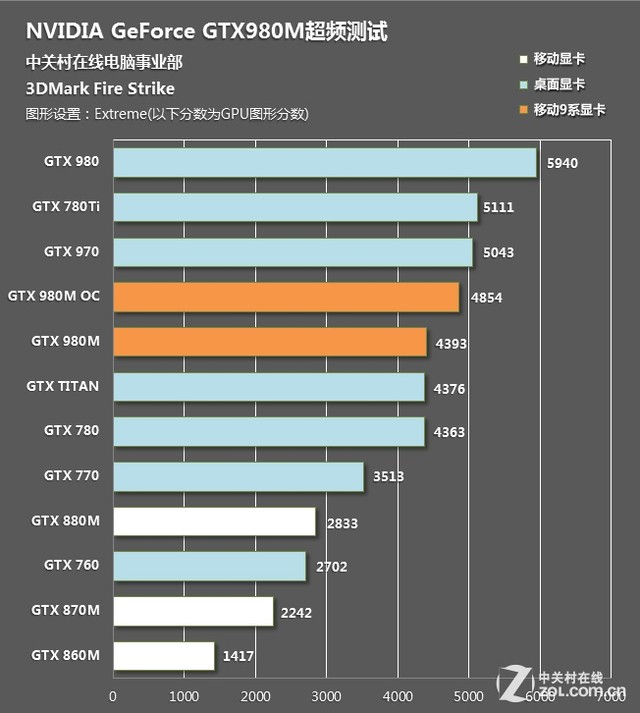 GTX680超频潜力大揭秘，表现抢眼惊艳跑分  第2张