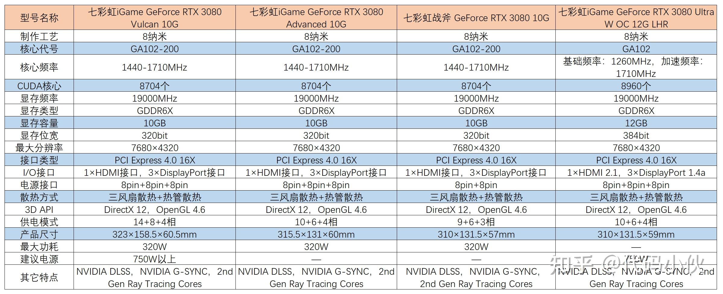 gtx780显卡选择与使用：稳定性与性能分析