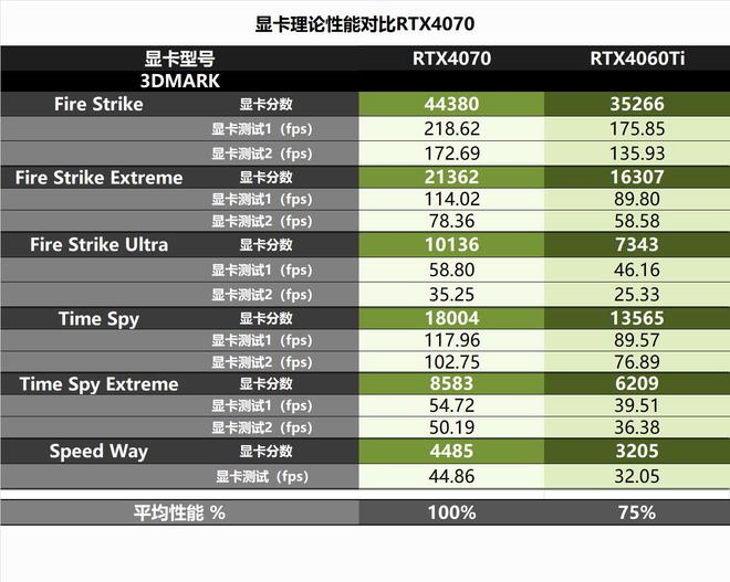 nvidia gtx660m驱动 GTX660660M驱动的最新技术进展，你值得拥有