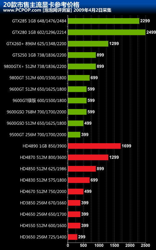 GTX950高性能显卡的能耗表现  第1张