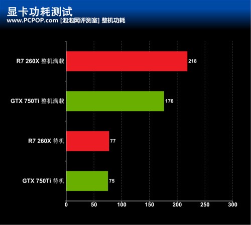 GTX950高性能显卡的能耗表现  第6张