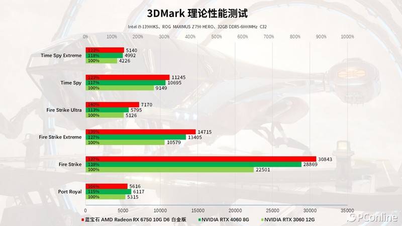 七彩虹gtx1050 u 游戏性能大揭秘，释放激情畅快玩耍
