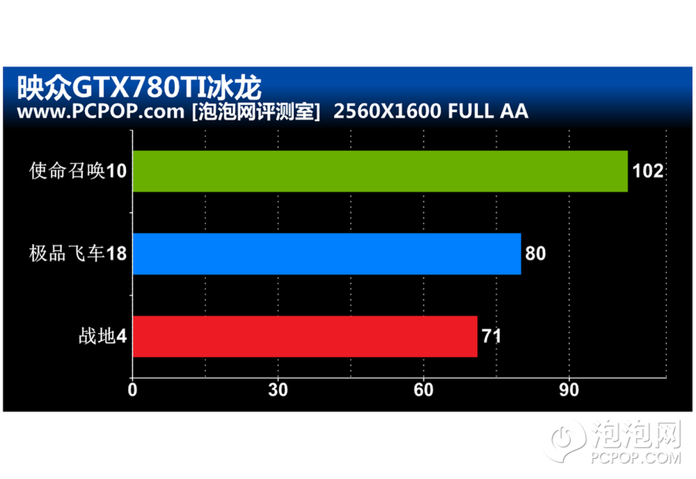 七彩虹gtx1050 u 游戏性能大揭秘，释放激情畅快玩耍  第6张