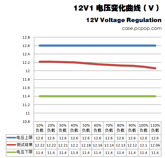 电脑超频步骤，让硬件更强大