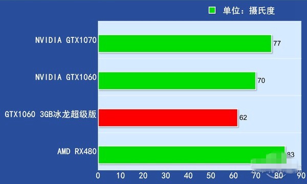 探秘超频gtx660核心频率  第2张