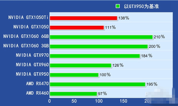 NVIDIA GTX750和750ti：中低端显卡体验评测