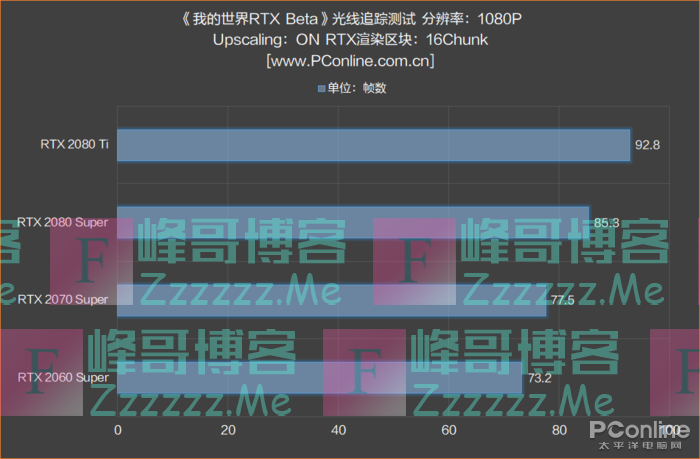 4K分辨率：电影界的新宠