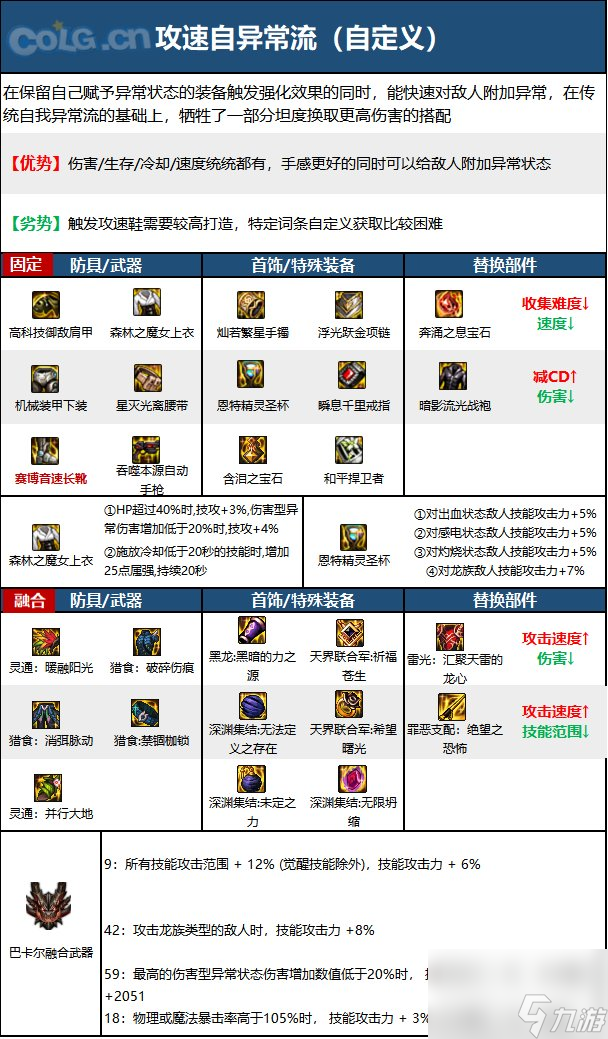 DNF机械师觉醒大揭秘！全面对比新旧版本，谁才是最强者？  第4张