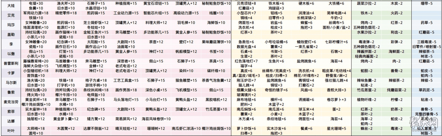 公主恋人攻略大揭秘：如何追到心仪的公主？  第3张