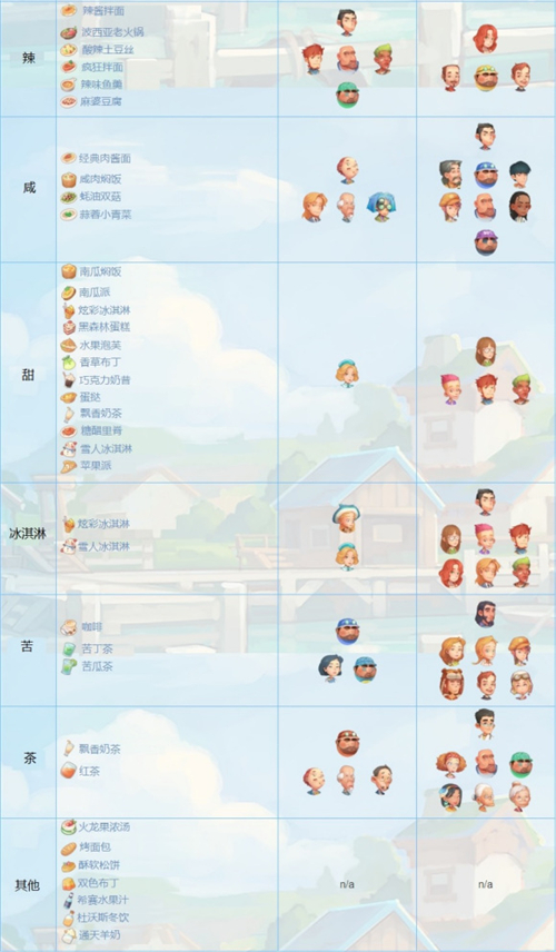 公主恋人攻略大揭秘：如何追到心仪的公主？  第6张