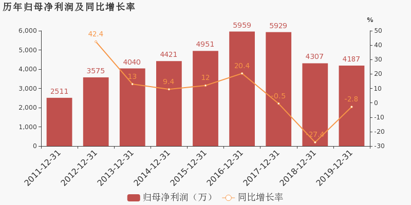 cffps下降？原因在这里