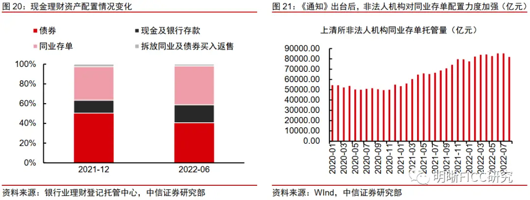 cffps下降？原因在这里  第4张