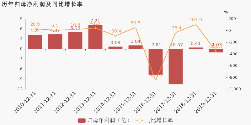 cffps下降？原因在这里  第5张