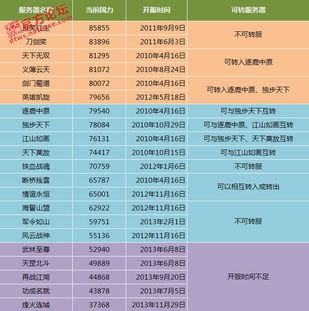 wow转服攻略：选择服务器、备份数据、适应新环境三步曲  第2张