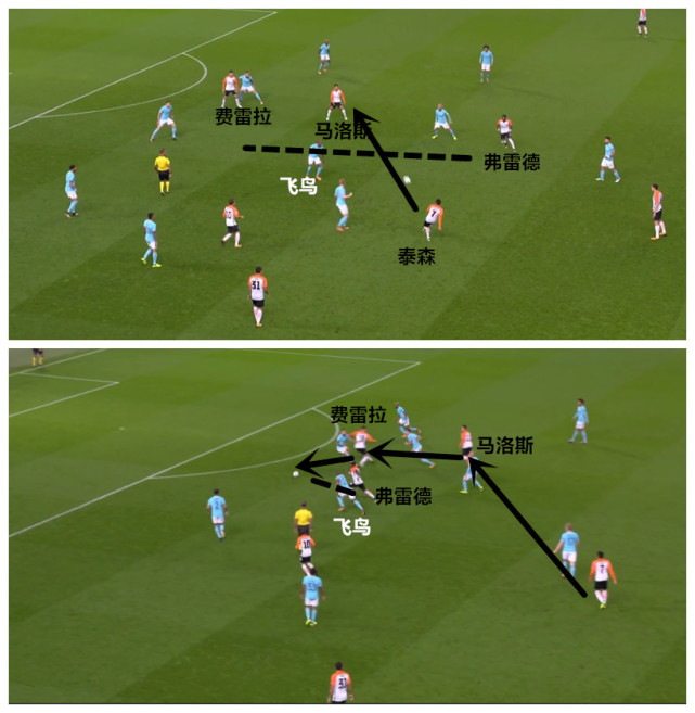 FM2013：高压逼抢 vs 控球传控，谁更适合你的球队？
