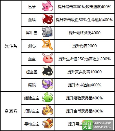 赛尔号布鲁卡卡玩家必看：三大经验教你成为游戏高手