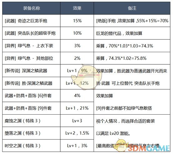 龙之谷箭神 顶级玩家的秘诀，技能搭配与装备选择成就我在龙之谷箭神的巅峰之路  第4张