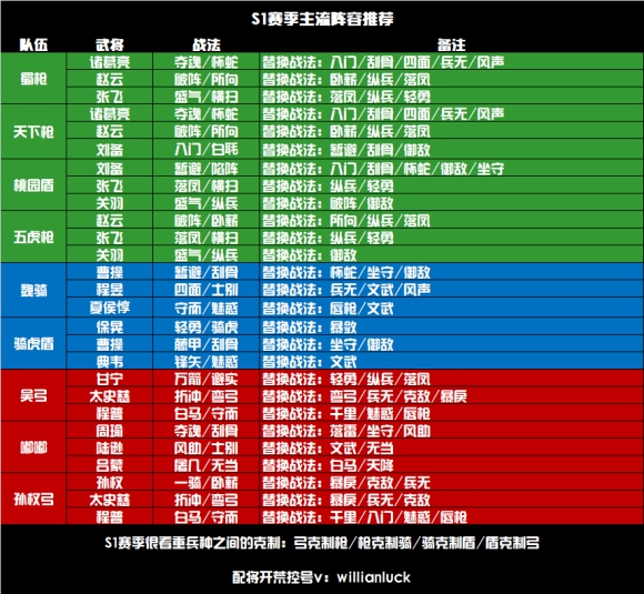 qq三国按键精灵：解放双手，抢夺游戏时间  第6张