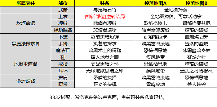 DNF卡药：无尽刷怪与抢购装备，让你爱恨交织
