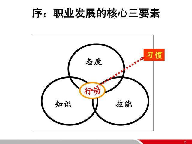 新挑战职业，三招助你脱颖而出