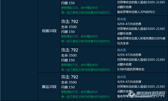伊菲战士之选：装备攻略大揭秘
