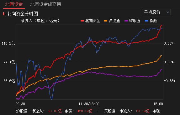 股市狂欢趴！大盘飙升，个股争奇斗艳，投资小技巧轻松赚钞票