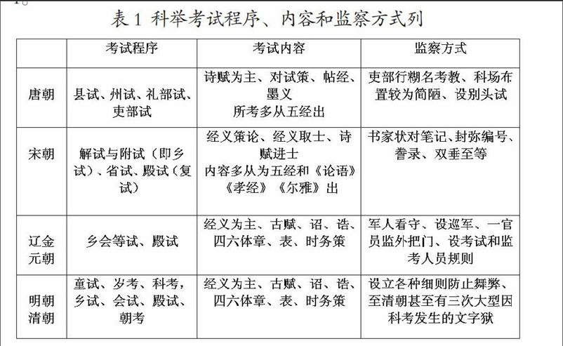 科举考试攻略：如何脱颖而出