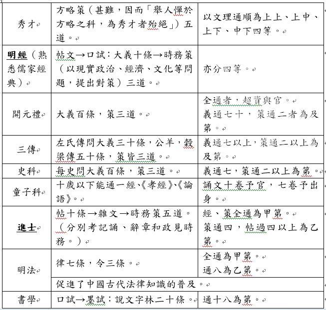 科举考试攻略：如何脱颖而出  第4张