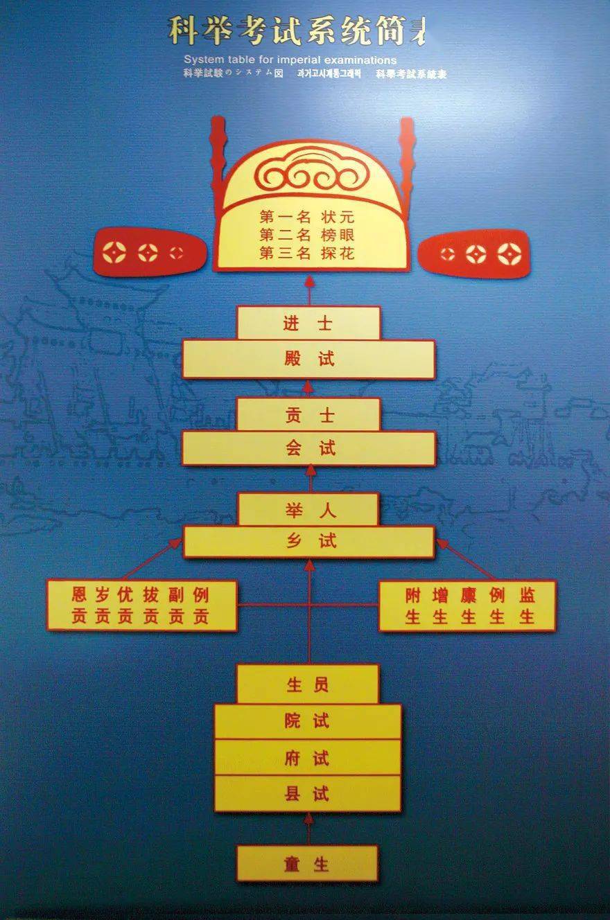 科举考试攻略：如何脱颖而出  第5张