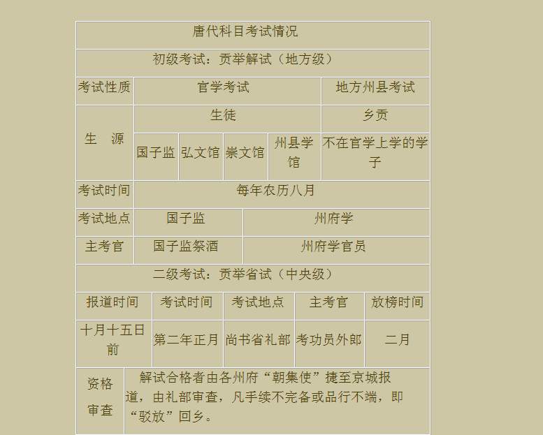 科举考试攻略：如何脱颖而出  第6张