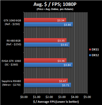 4K分辨率：时代标杆的GTX7  第2张
