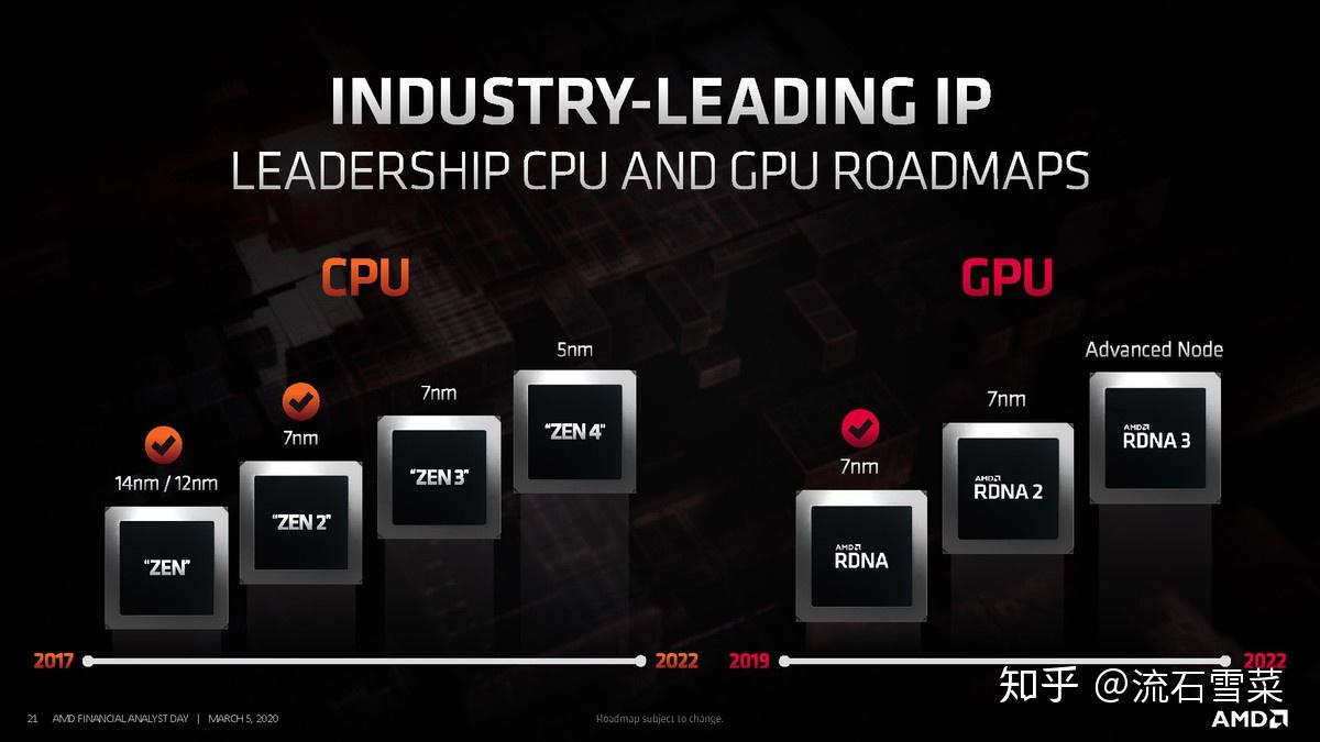 GTX760和GTX960性能对比  第4张