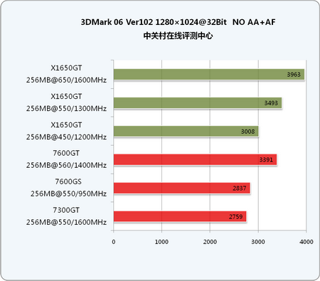 璀璨GTX1650：技术之光  第4张
