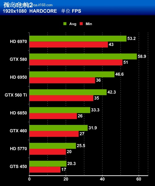 璀璨GTX1650：技术之光  第6张