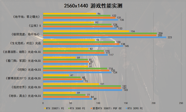 1070vs1080显卡硬核战争  第3张