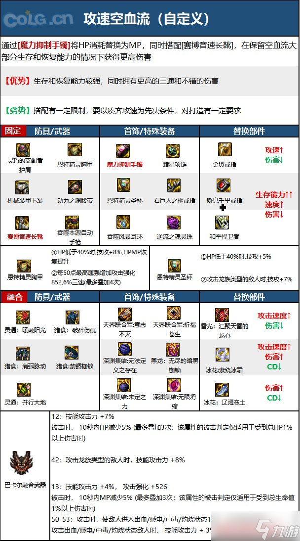机械师技能加点：火力输出VS生存能力，你会如何选择？  第3张