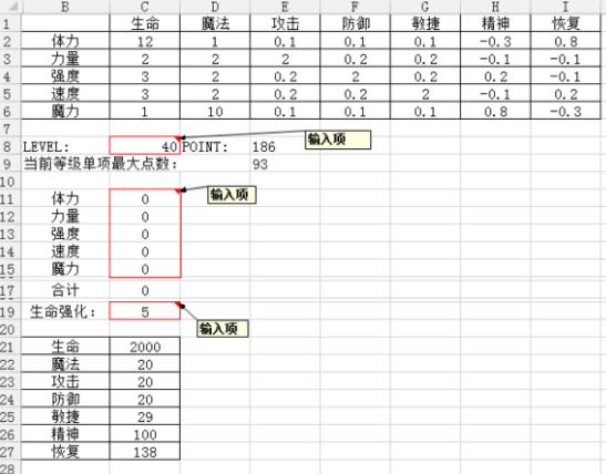 DNF加点新玩法：告别繁琐计算，体验自由加点乐趣  第4张