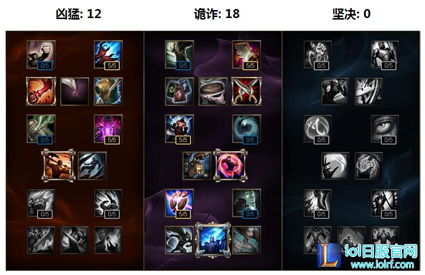 S3版本打野天赋加点图解析：攻守兼备，谁主沉浮？  第3张