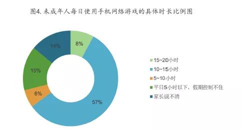 盛大官网新防沉迷系统：实名认证+智能监控，告别长时间沉迷游戏  第5张