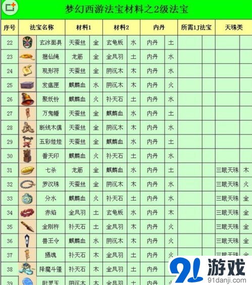 梦幻法宝大揭秘：新手必看！攻击力、防御力、生命值，哪个更重要？  第6张