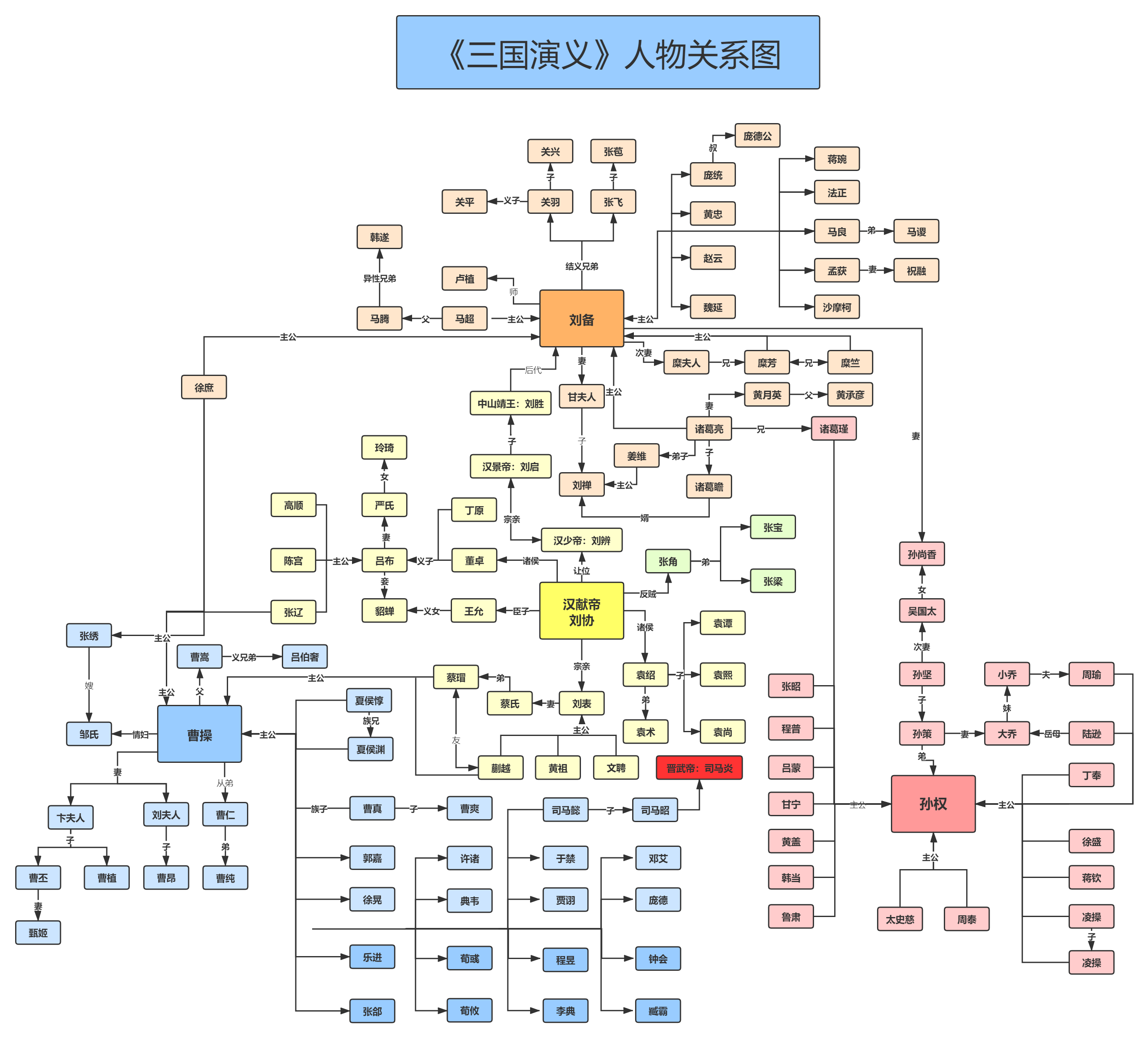 三国志11新剧本：历史重现，策略之道，人物塑造，情感共鸣  第3张