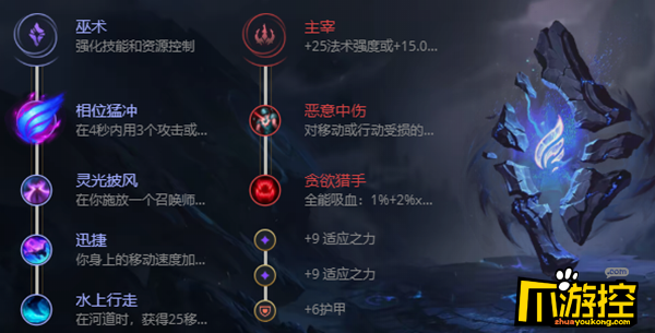 亡者峡谷任务：挑战秘境，寻找失落的符文  第5张