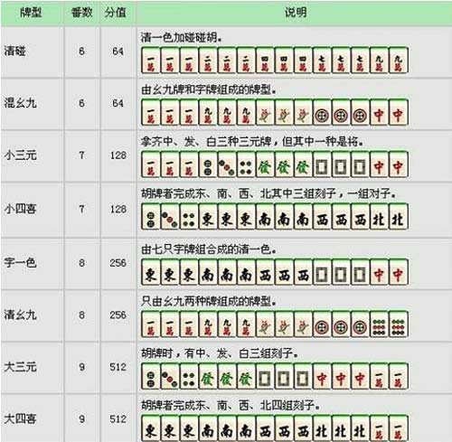 热血无赖打牌：如何选择合适对手、掌握牌局节奏、灵活运用策略？  第2张